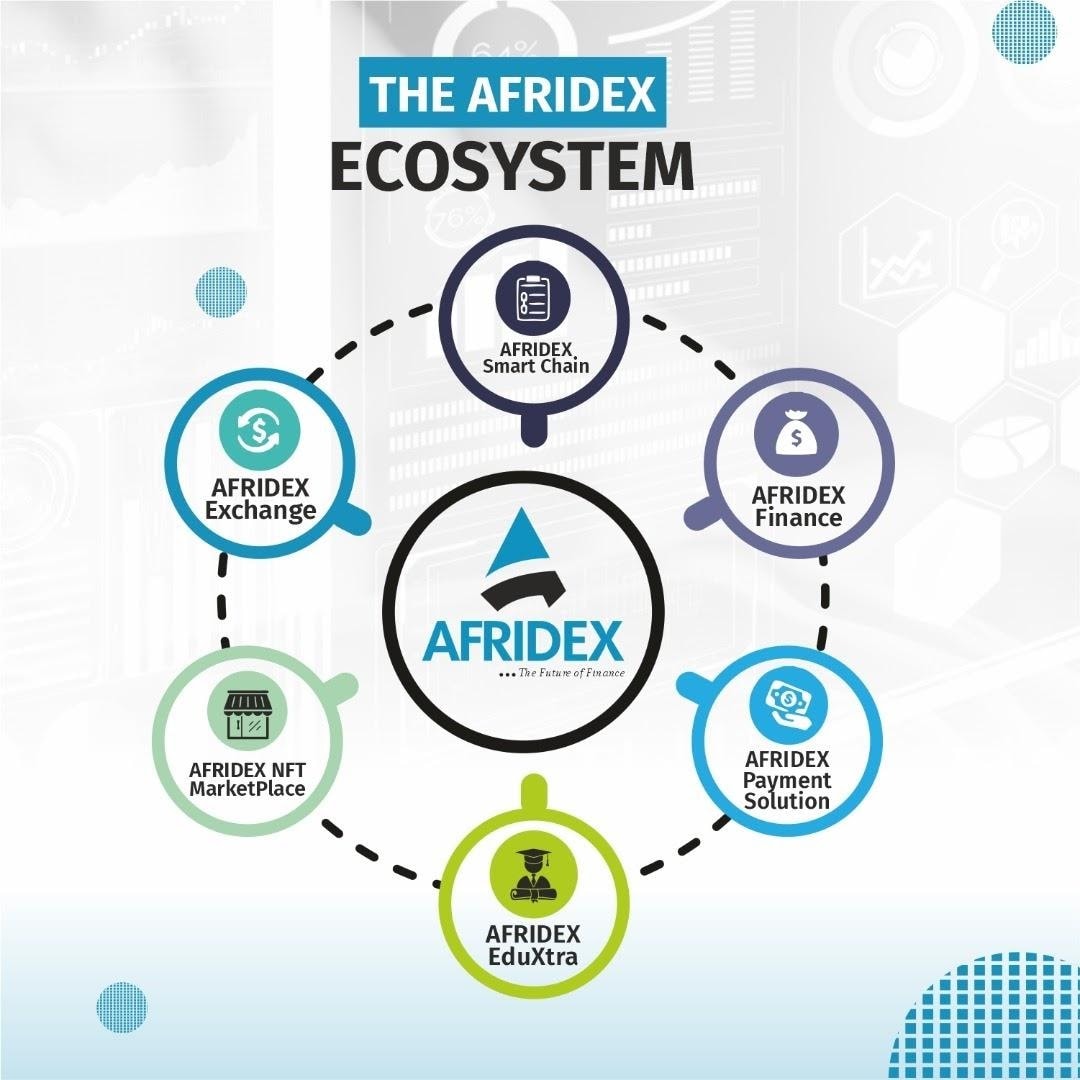 Afridex Finance atau AFDT adalah token yang terintegrasi dari berbagai protokol komunitas Blockchain dan aset crypto. Afridex Finance dikembangkan dengan sangat baik sekali,